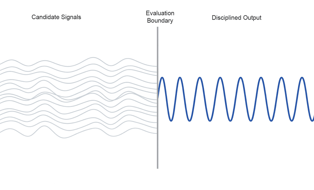 Figure 4-1. Candidate signals reduced to a disciplined output based on evaluation criteria.